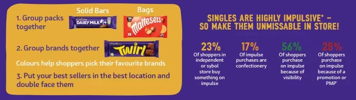 Group stock so it is easy for shoppers to find their favourites.