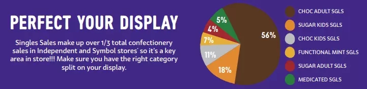 Have the right proportions of different lines to capture the attention of shoppers.