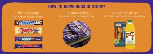 By placing your Duos lines in the prime location and promotions, you give yoursellf the best chance to appesl to shoppers and drive unit sales.