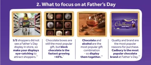Pairing your chocolate gifts with alcohol is a great way, among others, to draw the attention of shoppers.