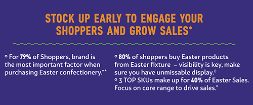 Mondelez Easter 25 1