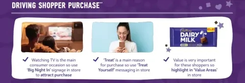 Understanding ythose why buy sharing chocolate can help you serve them better in your store.