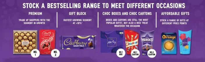 Stock a bestselling range to meet different occasions