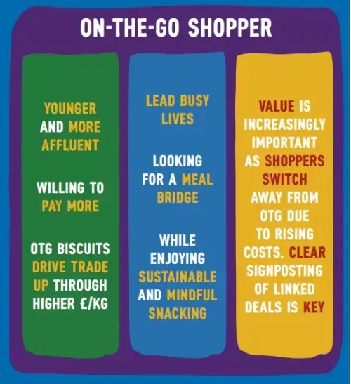 Tips and figures to help you understand and cater for on-the-go shoppers.