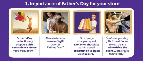 Father's Day comes around every year and shoppers are always looking for sweet gifts for their Dads!