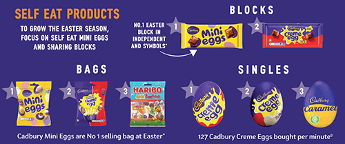 Mondelez Easter 25 blog 2