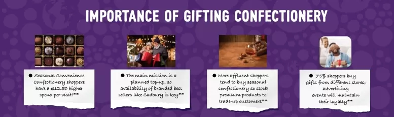 Importance of gifting confectionery