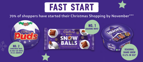 The first phase of Christmas sales - the fast start!