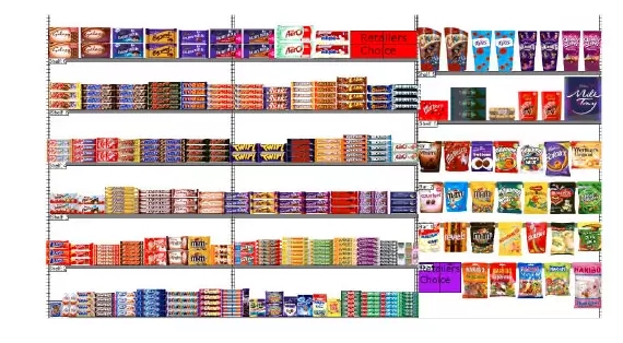 A Planogram from Plan for Profit