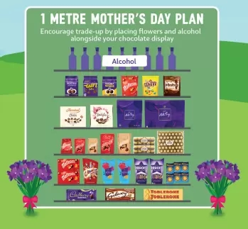 The layout of your promotional shelves are just as important as the products that are on them!