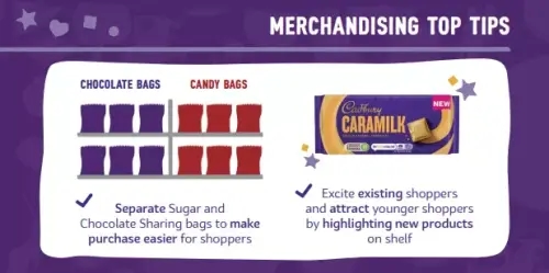 Arrange your stock on your shelves to make it easy to navigate and to highlight the most popular lines - happy shoppers spend money!